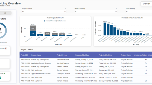 ERP-Projects-view-dashboard.png